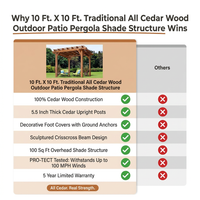 10 Ft. X 10 Ft. Traditional All Cedar Wood Outdoor Patio Pergola Shade Structure — Comparison
