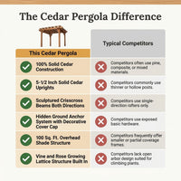 10 Ft. X 10 Ft. Traditional All Cedar Wood Outdoor Patio Pergola Shade Structure — Comparison