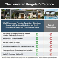 12X20 Louvered Pergola,Dark Grey Aluminum Frame with Adjustable Rainproof Roof, Featuring Waterproof Curtains and Nets — Comparison