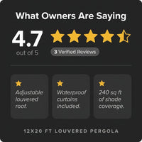 12X20 Louvered Pergola,Dark Grey Aluminum Frame with Adjustable Rainproof Roof, Featuring Waterproof Curtains and Nets — Results & Stats