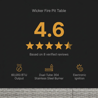 43 In. Propane Gas Fire Pit Table, 60000 BTU Rectangular Open Weave Wicker Fire Pit with Glass Wind Guard in Gray — Results & Stats