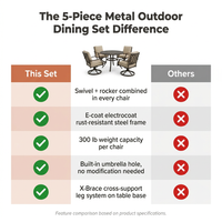 5-Piece Metal Outdoor Dining Set with Beige Cushions and Swivel Dining Chairs — Comparison