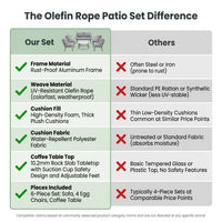 6-Piece Aluminum Patio Furniture Set, Olefin Rope Modern Outdoor Conversation Set Sectional Sofa with Water Repellent Thick Cushions and Coffee Table for Balcony, Garden, Light Grey — Comparison