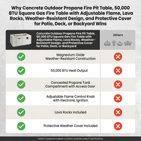 Concrete Outdoor Propane Fire Pit Table, 50,000 BTU Square Gas Fire Table with Adjustable Flame, Lava Rocks, Weather-Resistant Design, and Protective Cover for Patio, Deck, or Backyard — Comparison