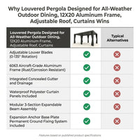 Louvered Pergola Designed for All-Weather Outdoor Dining, 12X20 Aluminum Frame, Adjustable Roof, Curtains — Comparison